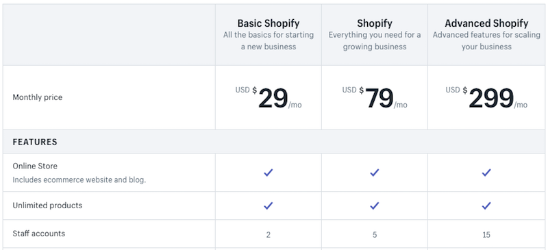shopify pricing