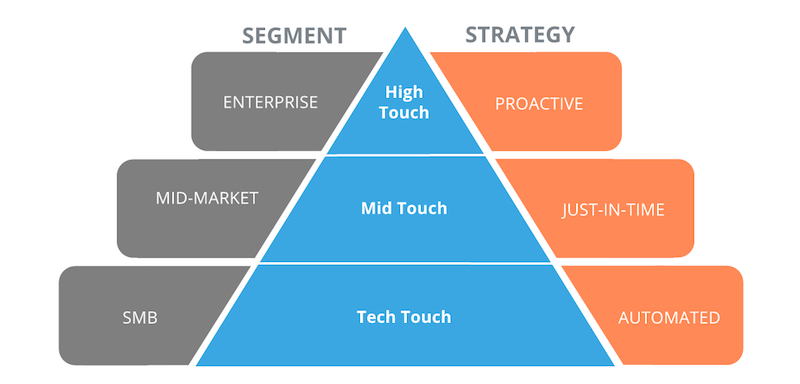types of saas models