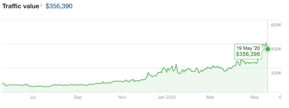 surfshark traffic value