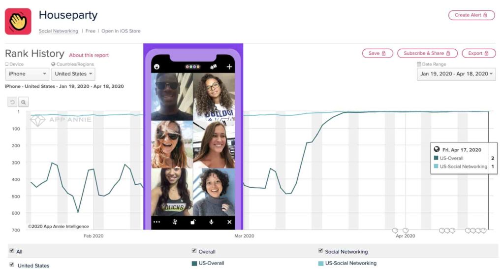 houseparty app statistics