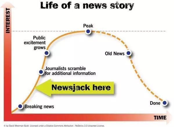 Life of a News Story