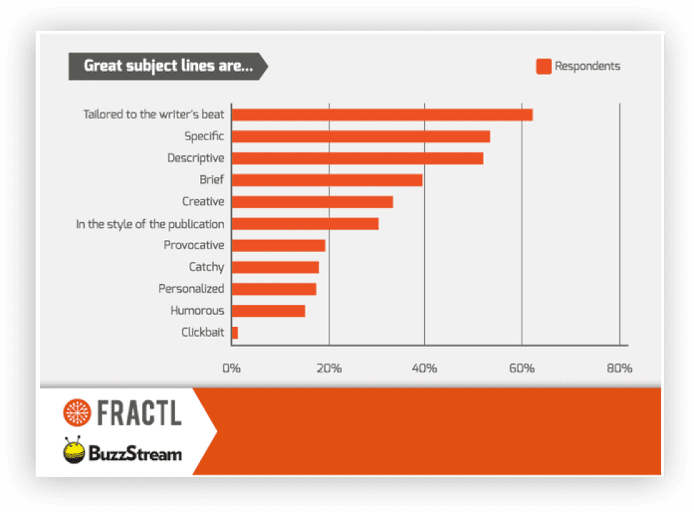 Subject Line Infographic