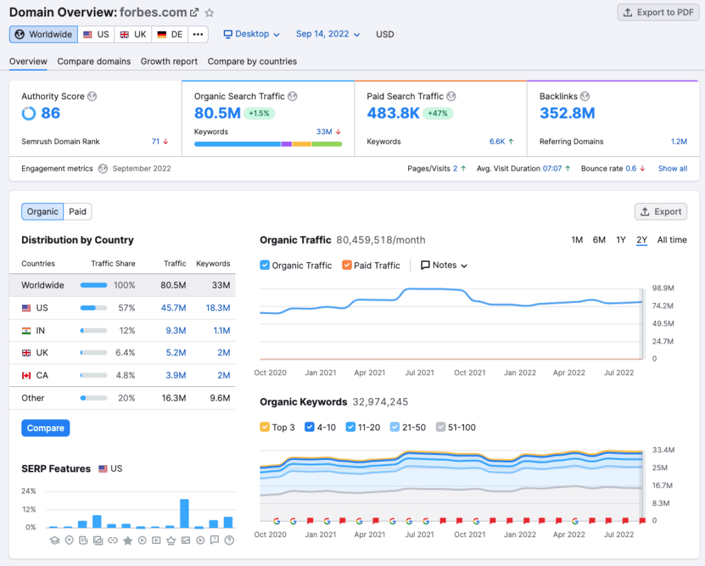 forbes domain overview